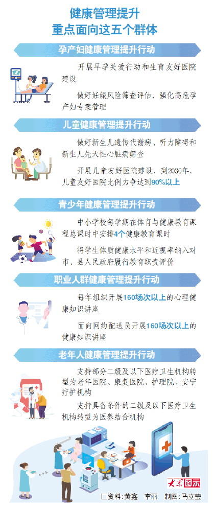 大圣配资 山东推进全生命周期健康管理 2030年人均预期寿命提至81岁以上
