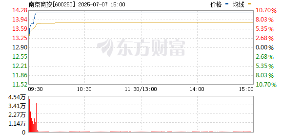 R图 600250_0