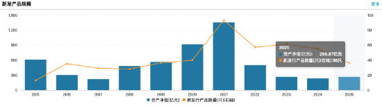 数据来源：Wind 截止至20250826