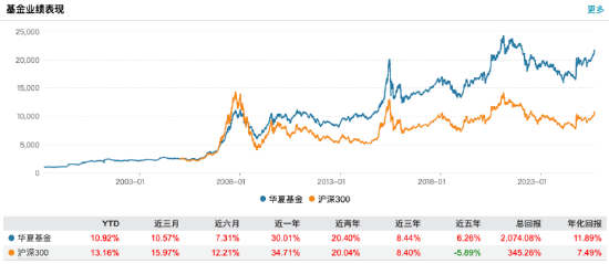 数据来源：Wind 截止至20250826