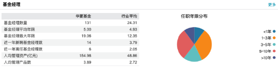 数据来源：Wind 截止至20250826