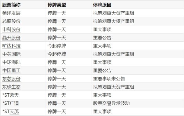 九连阳 三达膜：清源中国拟减持公司不超1%股份